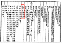 唐真源县的传说（涡阳县义门镇）