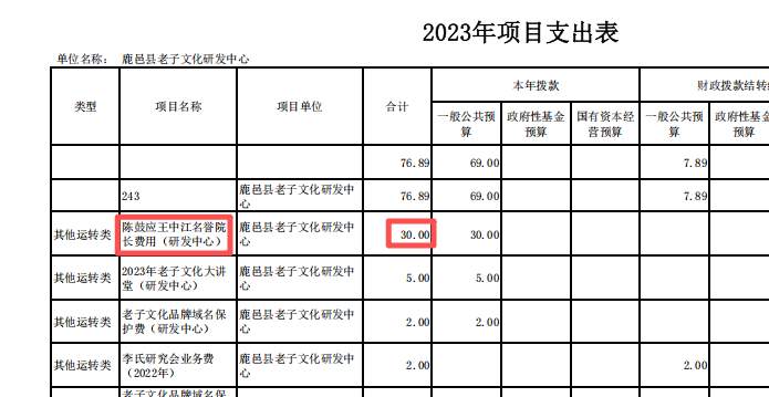 九访鹿邑:情怀剧本演得欢,财政账单藏得深 第4张 九访鹿邑:情怀剧本演得欢,财政账单藏得深 第4张